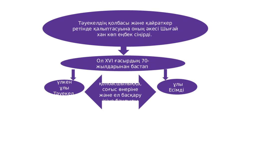 Сабақ тақырыбы: