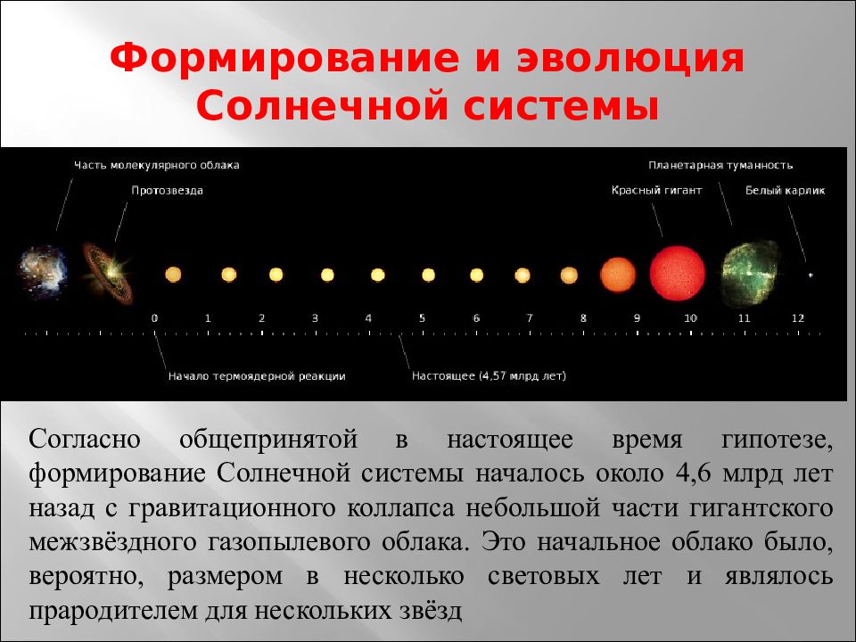 Презентация по физике происхождение солнечной системы