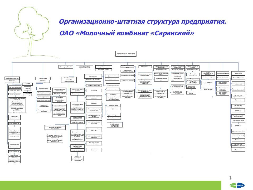 Оао схема ставрополь