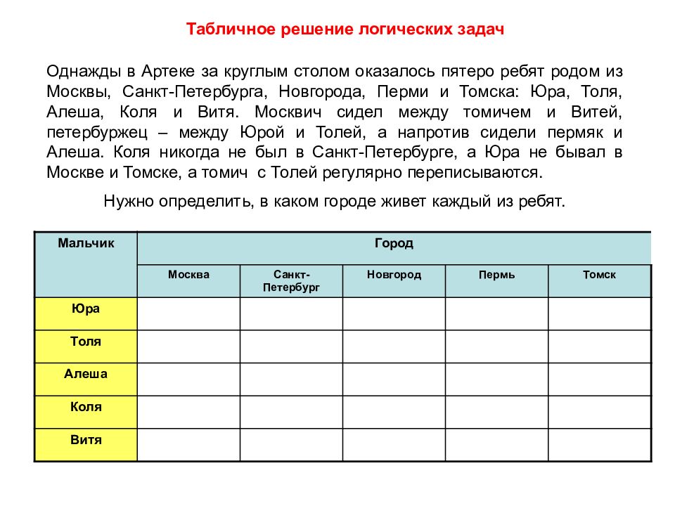 Таблица задач. Логические задачи по информатике 7 класс в таблице. Задачи на логику по информатике 7 класс таблица. Задачи на логику с помощью таблицы. Табличное решение логических задач.