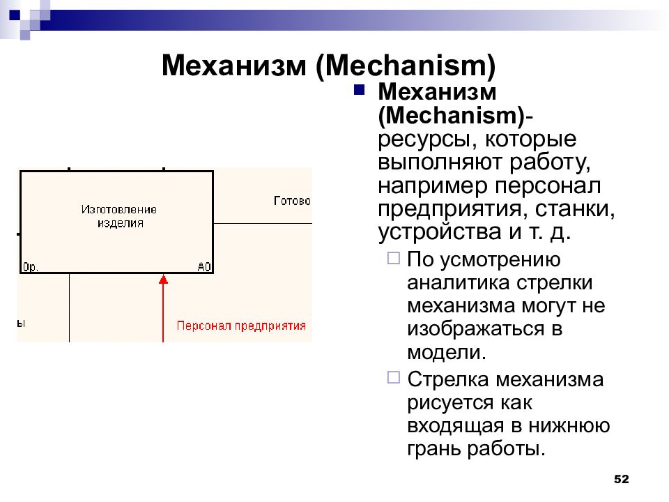 Роль системного анализа в проектах выполняемых по sadt