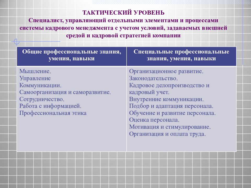 Уровни специалистов. Профессиональная революция в кадровом менеджменте. Управляющий специалист по внутренним коммуникациям что сдавать.