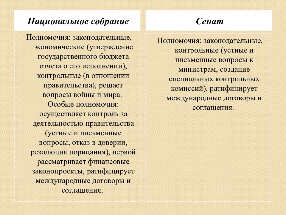 Государственное управление франции презентация