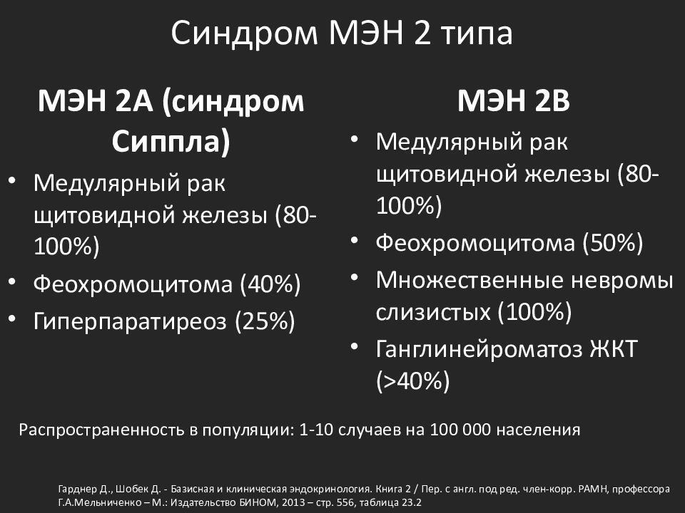 Синдром типа б. Синдром множественной эндокринной неоплазии 2 типа. Синдром Мэн 2 типа. Синдром Сиппла 2а характеристика. Множественная эндокринная неоплазия (Мэн) 2 типа.