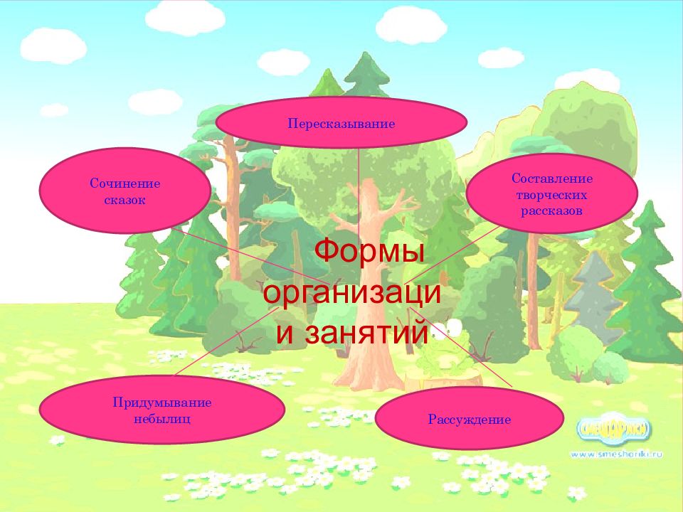 Составление творческого рассказа относится к разделу. Какие формы сказок. Формы рассказов. Устойчивые сказочные формы. Сочинение в виде сказки.