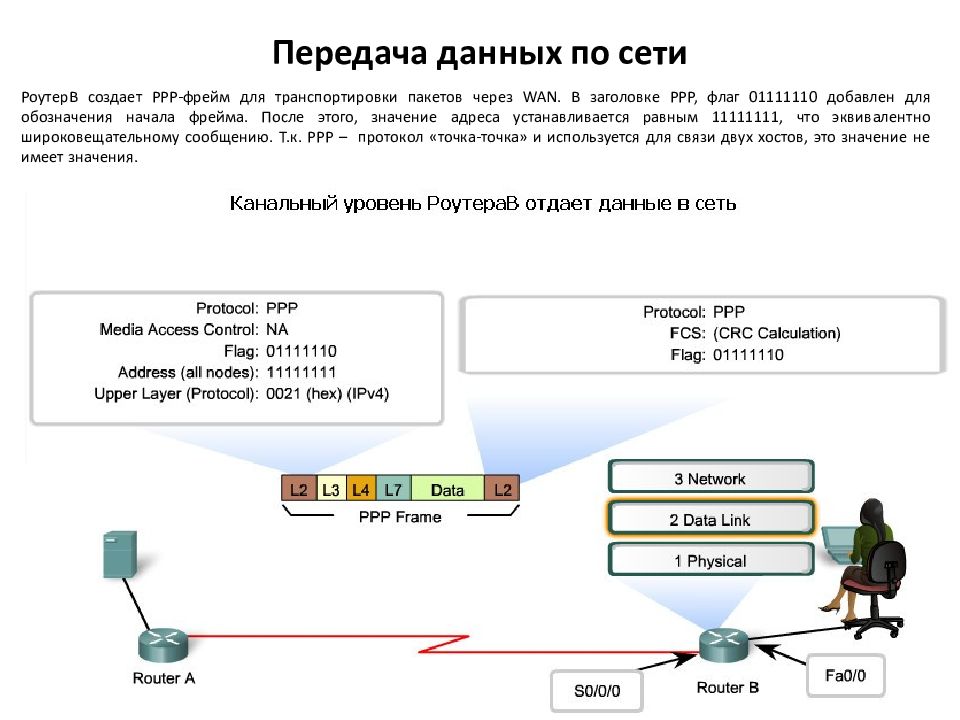 Канальный уровень модели osi презентация