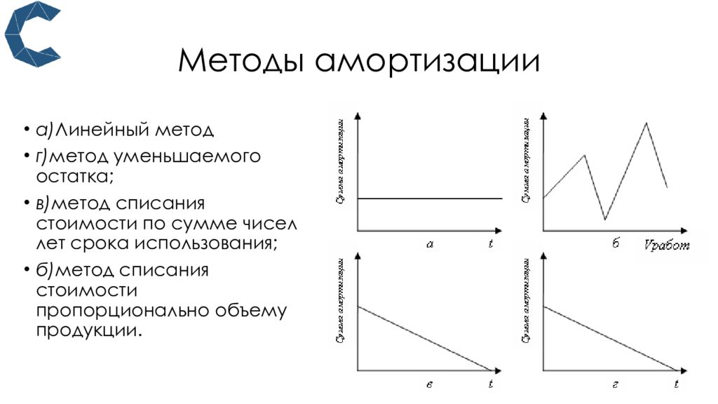 Производственный метод амортизации