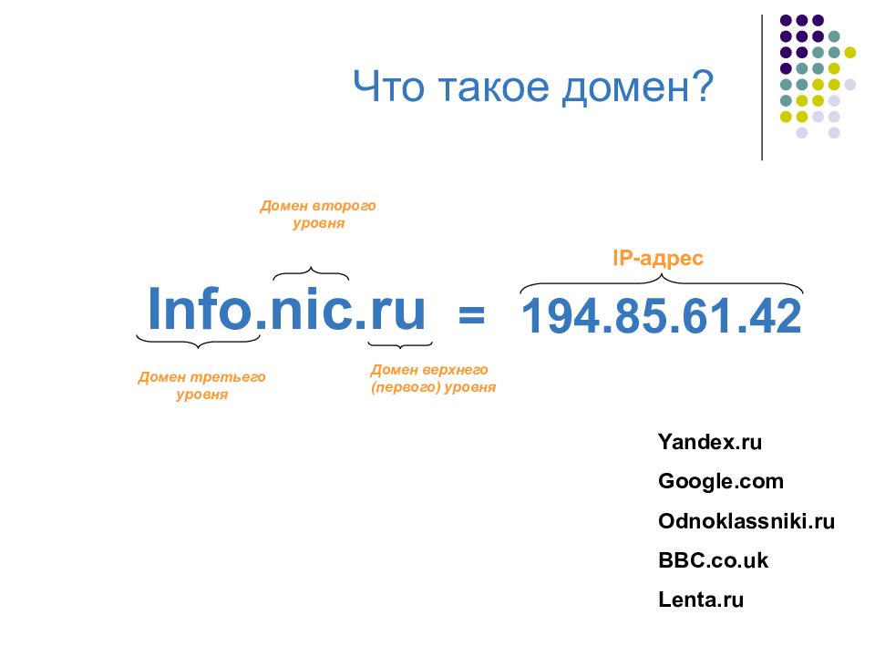 Домен и хостинг. Домен это. Что значит домен сайта. Домен второго уровня. Координационный центр национального домена сети интернет.