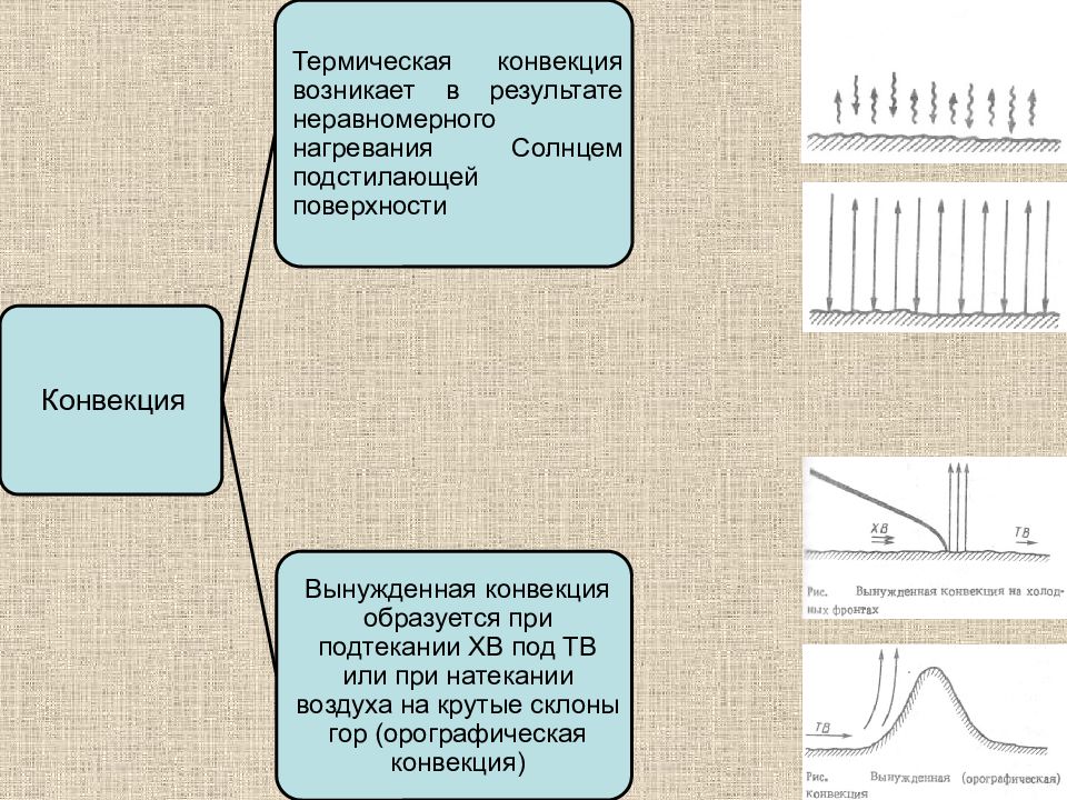 Презентация авиационная метеорология