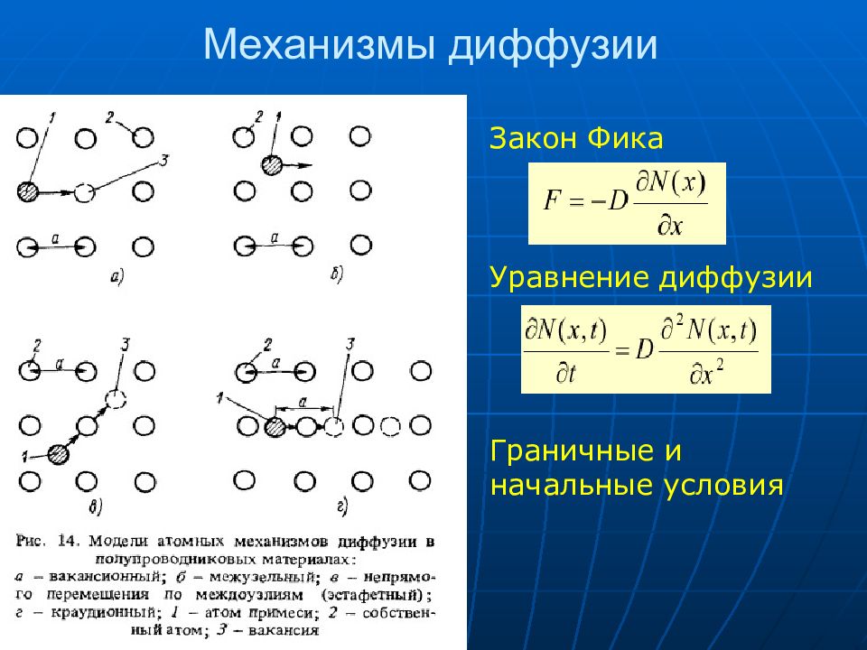 Механизмы диффузии. Механизм диффузии.