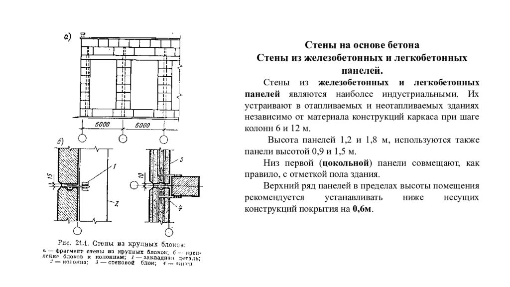 Основа стены