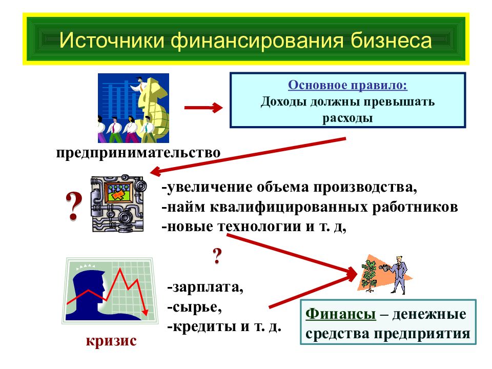 Финансирование бизнеса. Источники финансирования бизнеса. Основные источники финансирования бизнеса. Источники финансирования бизнеса презентация. Источники финансирования бизнеса картинки.