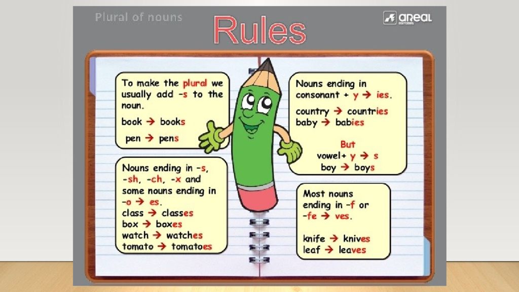 Plural nouns words. Plural Nouns правило. Plural Nouns правила. Plurals правило. Plural Nouns исключения.