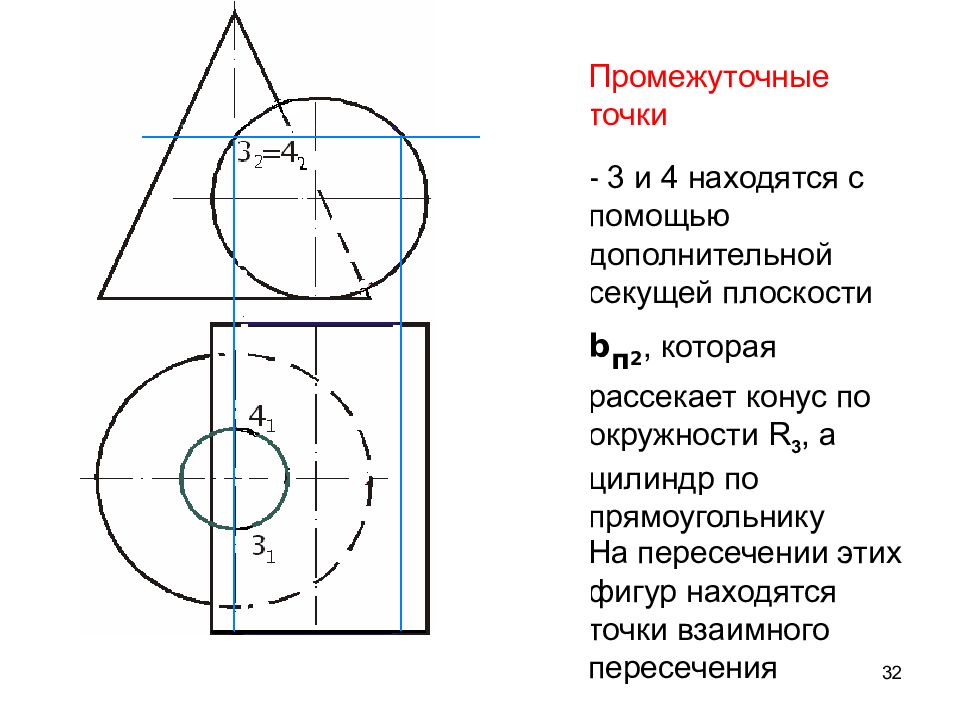 Найдите площадь сечения поверхности плоскостью