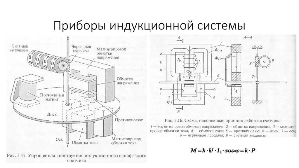 Принцип работы прибора. Схема индукционный измерительный прибор. Приборы индукционной системы принцип действия. Конструкция прибора индукционной системы:. Индукционная система измерительных приборов.