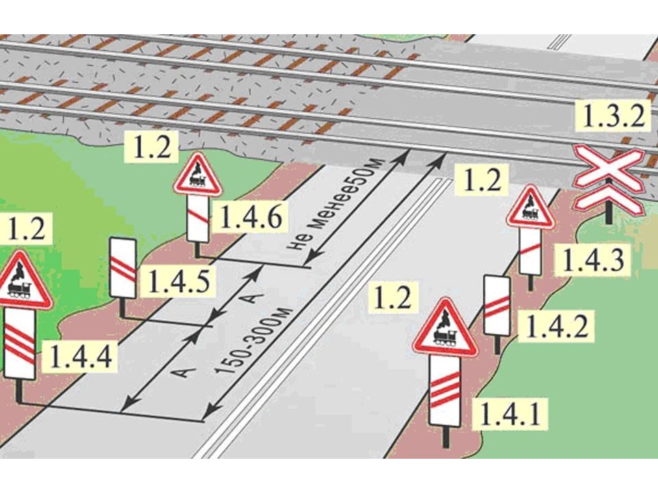 Схема установки дорожных знаков на переезде