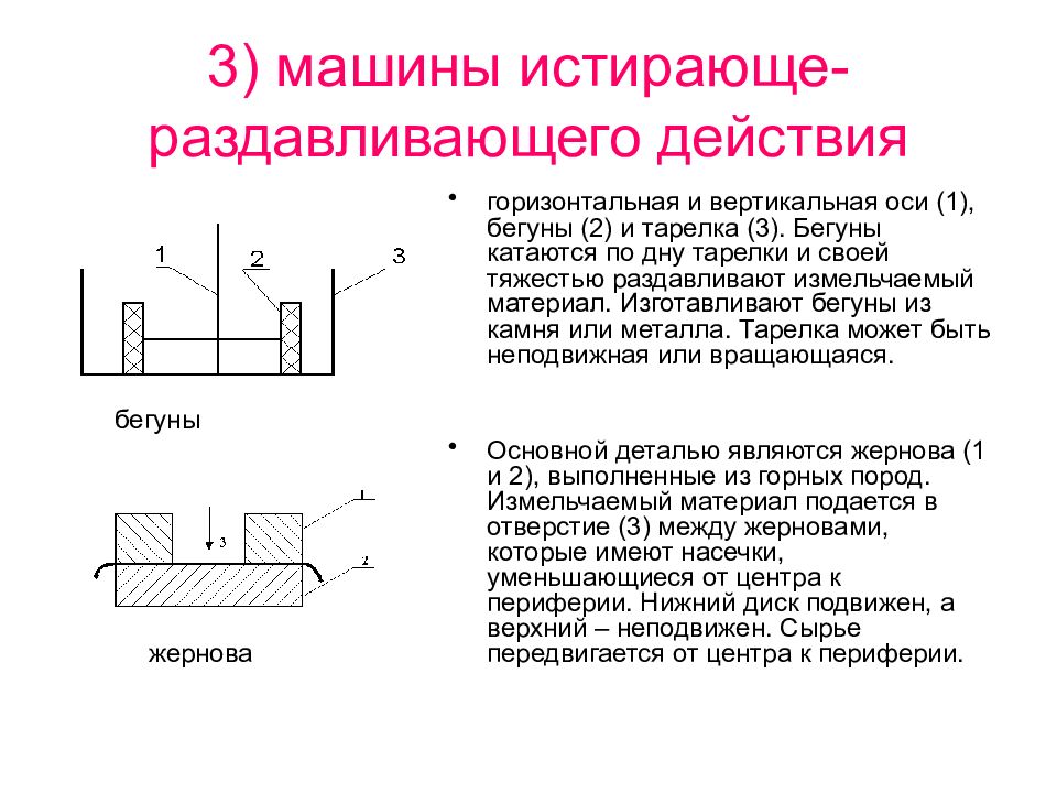 Горизонтального действия. Машины истирающе-раздавливающего действия. Измельчители раздавливающего действия. - Истирающе-раздавливающего действия (бегуны, жернова);. Машины для измельчения раздавливающего и истирающего действия.