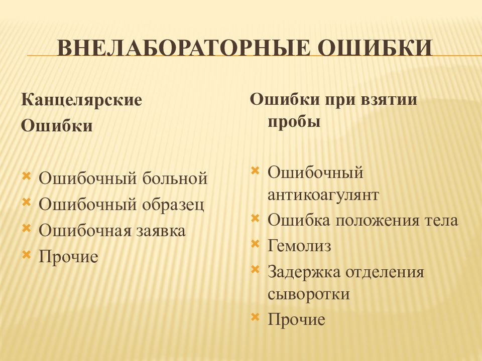 Контроль качества лабораторных исследований презентация