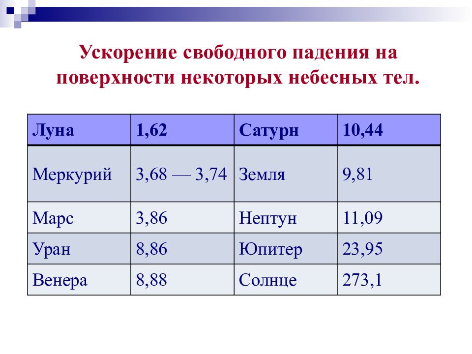 Ускорения свободного движения