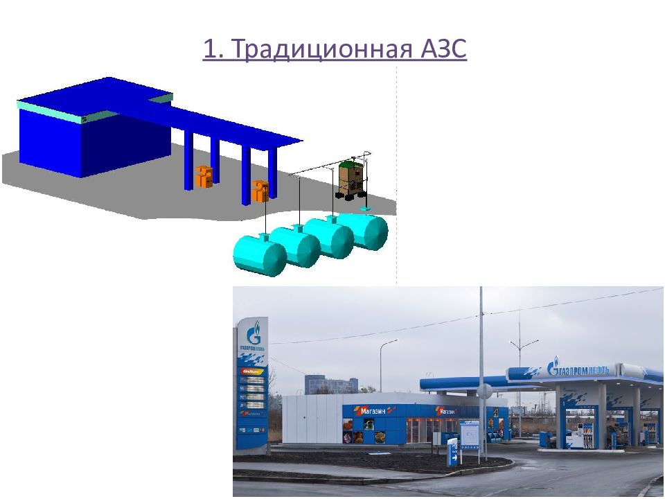 Типовая схема азс