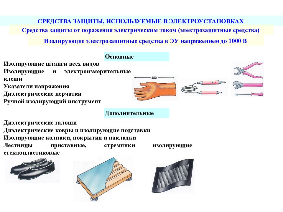 Перечень средств защиты в электроустановках до и выше 1000 в образец