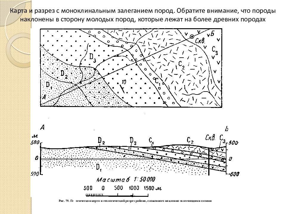 Геологическая карта с разрезом