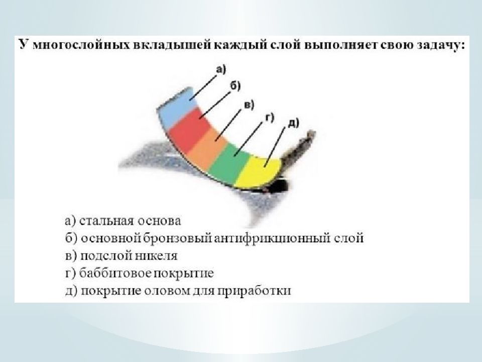 Антифрикционные материалы презентация