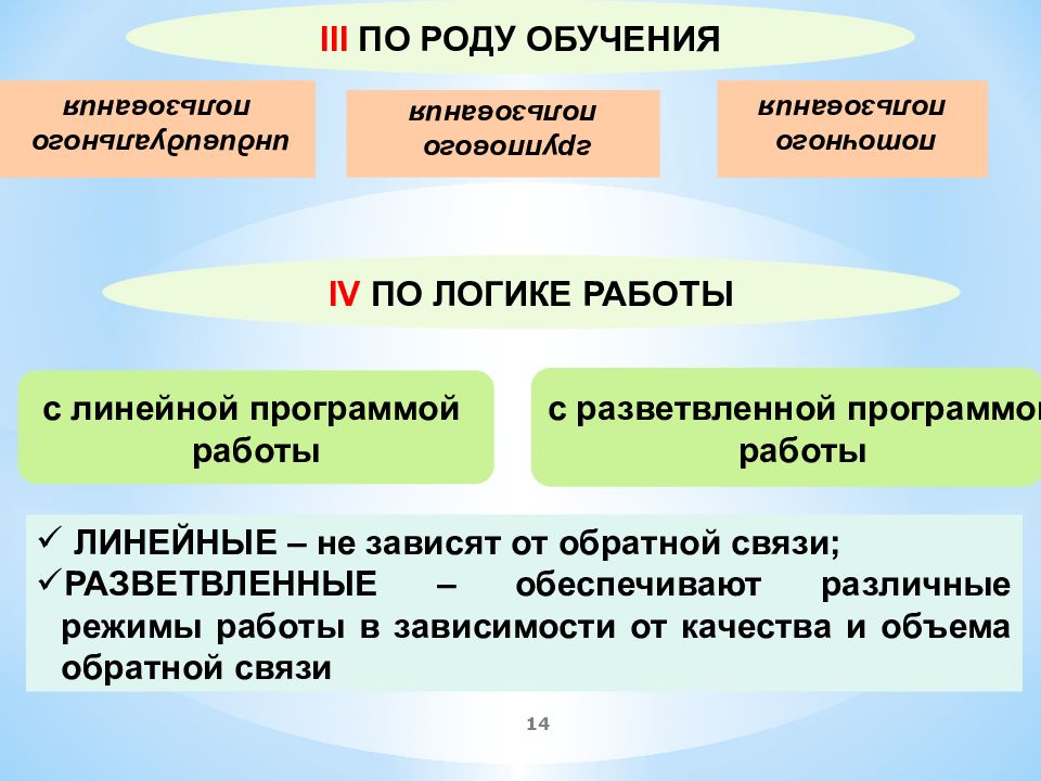 Рода образование