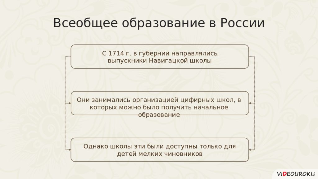 Прокуратура российской империи 1864. Выпускники казанского императорского университета 1906. В какую губернию направлялся молодой чиновник. В какую губернию направлялся молодой чиновник. А.