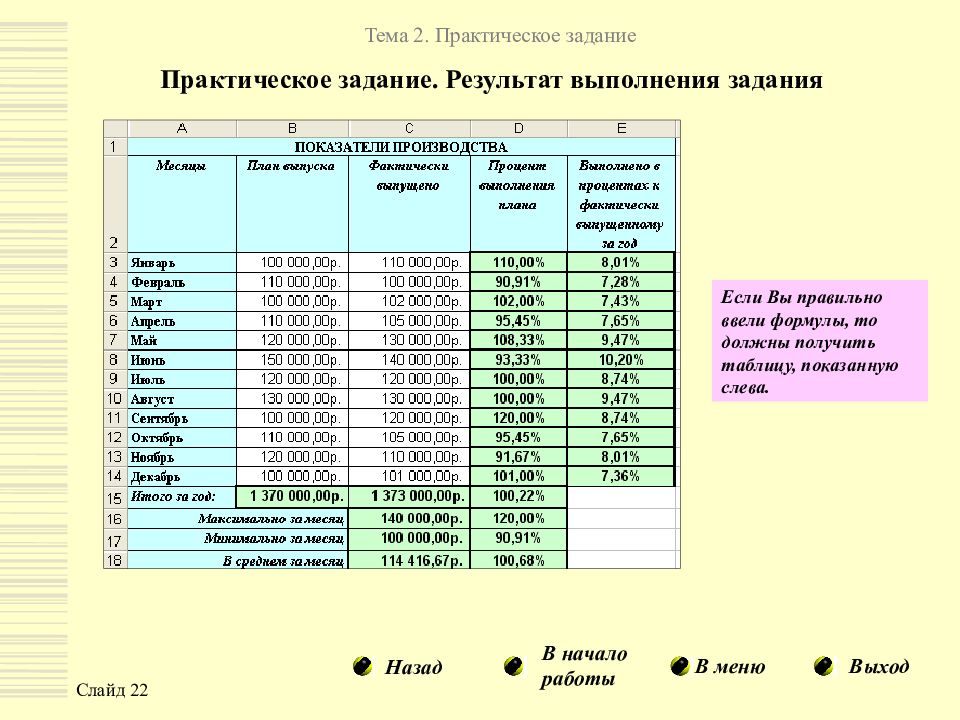 Получить таблицу. Практическая работа 1 в электронной таблице. Практическая работа по теме работа с таблицами. Таблица результатов оформленная. Практическая работа по теме списки 7 класс.