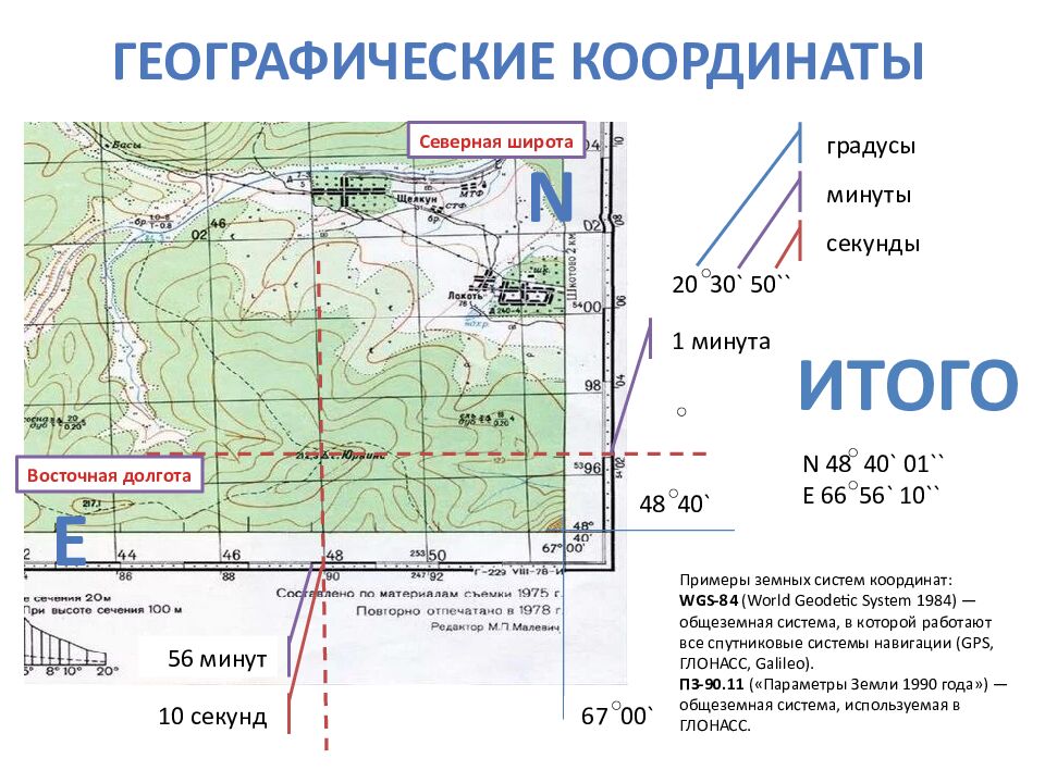ВОЕННАЯ ТОПОГРАФИЯ