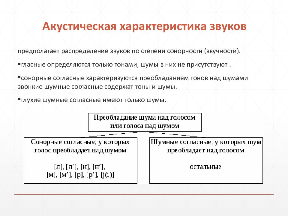 Наиболее распространенным принципом классификации планов является