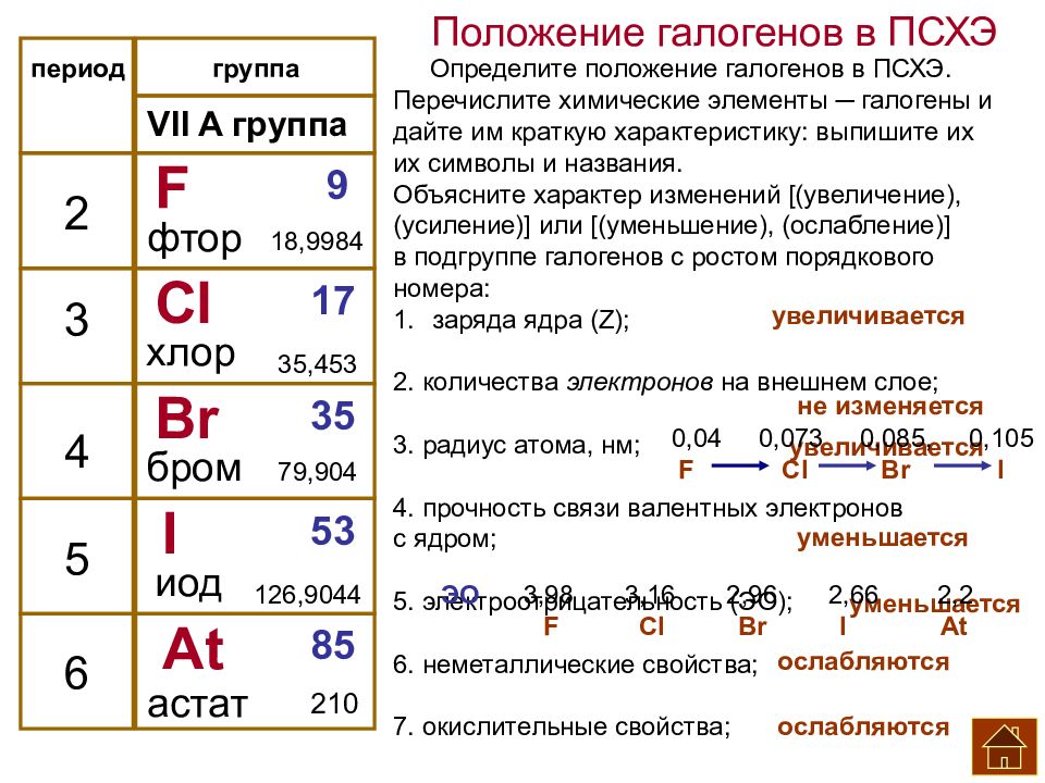 Дайте характеристику элемента 7 по плану положение в периодической таблице металл или неметалл