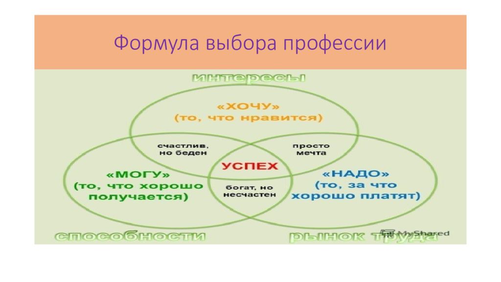 Формула выбора профессии презентация