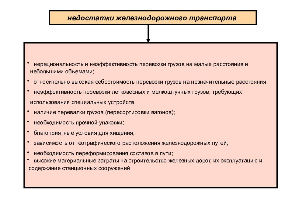 Перечислите достоинства железнодорожного транспорта. Недостатки железнодорожного транспорта. Недостаткижелезнодорожго транспорта. Преимущества и недостатки ЖД транспорта. Недостатки железного транспорта.