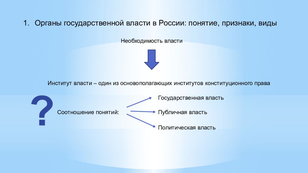 Виды необходимости. Понятие и признаки органа государственной власти. Понятие признаки и виды органов государственной власти. Органы государственной власти в России: понятие, признаки, виды.. Государственная власть в РФ понятие.