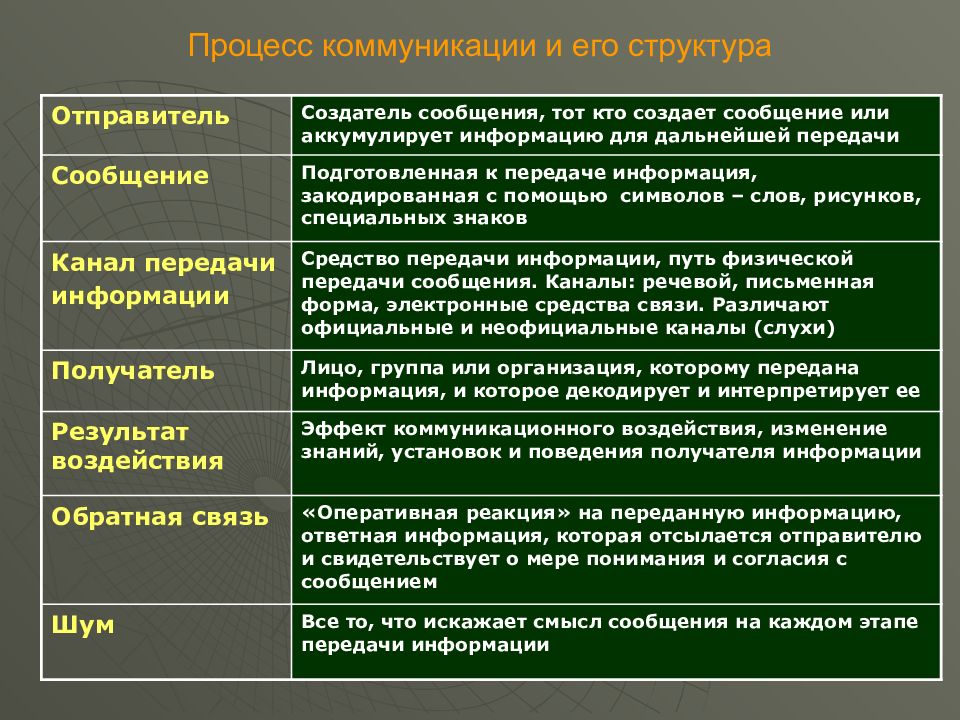 Текст и коммуникация презентация