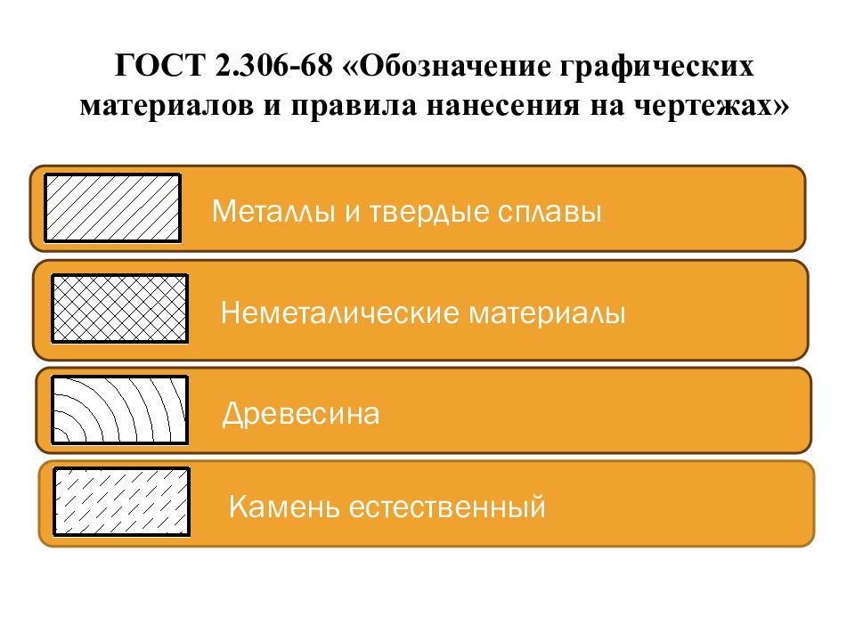 Госты по презентациям