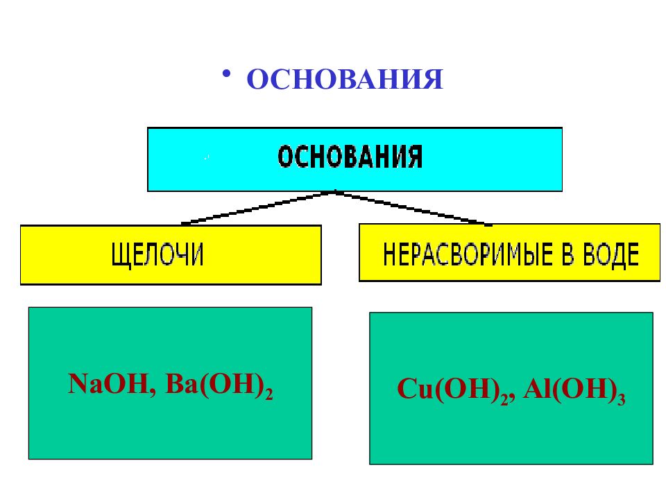 Ba oh 2 какой класс неорганических соединений. Неорганические соединения презентация.