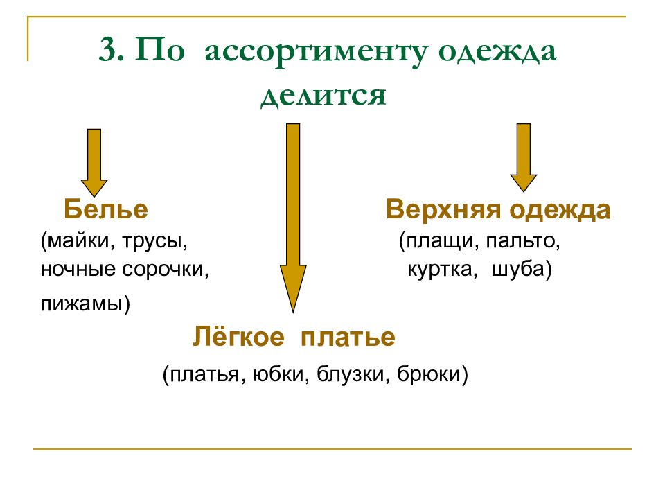 Классификация одежды схема