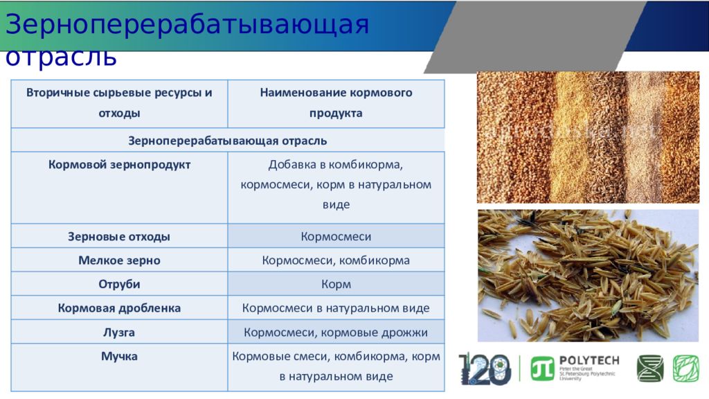 Отходы как вторичный ресурс. Вторсырье таблица. Что относится к вторичному сырью. Использование отходов вторично график.