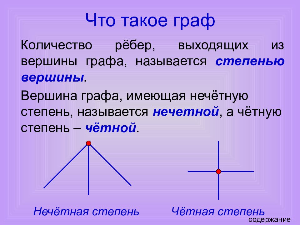 Графы в жизни человека презентация