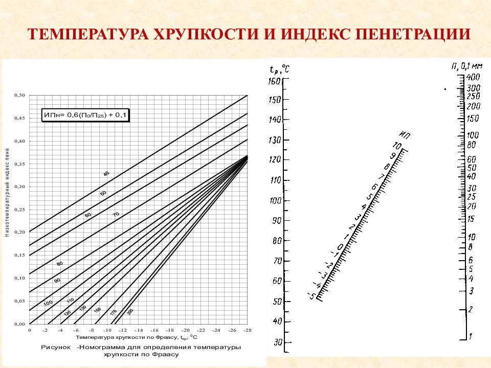 Логарифмические линейки таблицы и рисунки номограммы