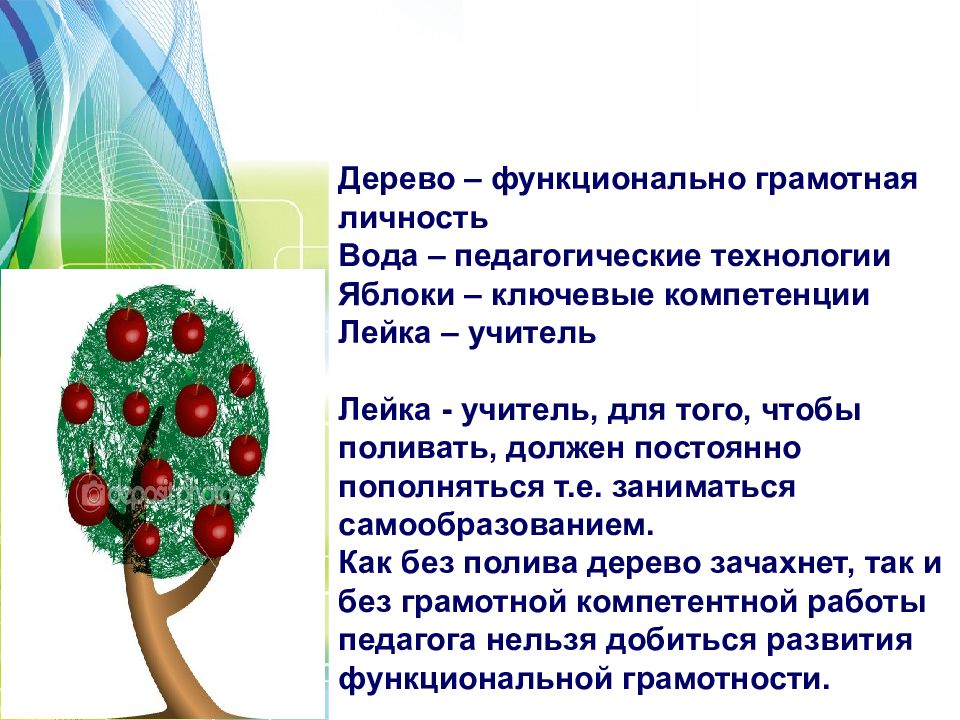 Функциональная грамотность 8 класс. Функционально грамотная личность. Дерево функциональной грамотности. Дерево функционально грамотная личность. Педагогические технологии функциональной грамотности.