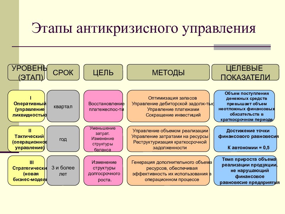 Антикризисный менеджмент презентация