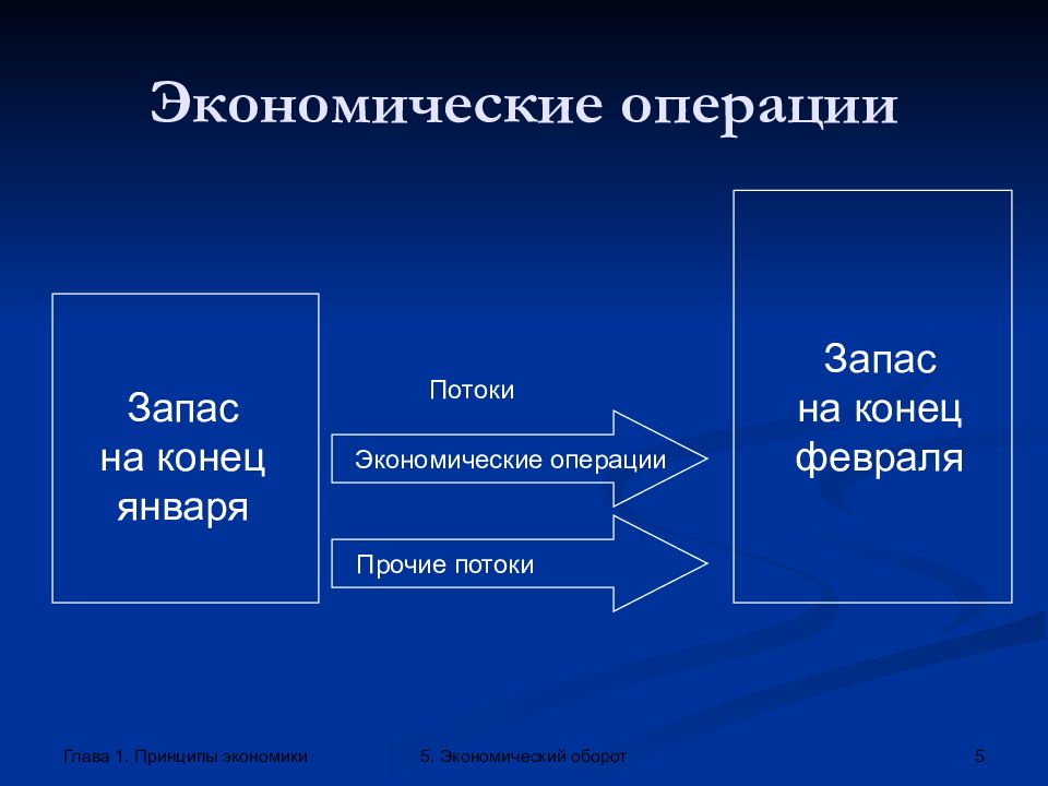 Специальная экономическая операция