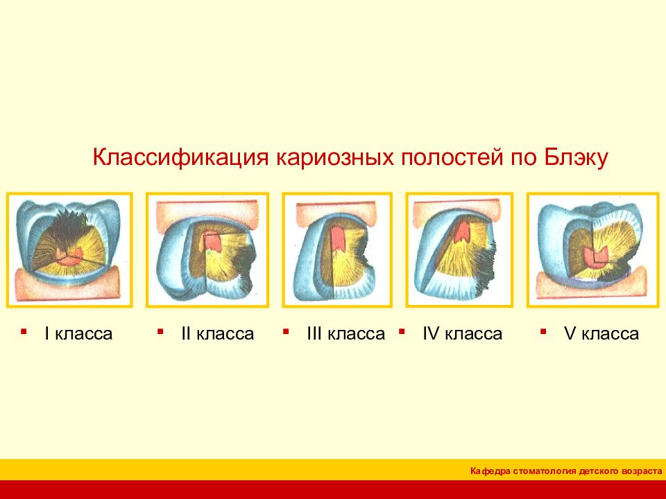 4 класс по блэку презентация