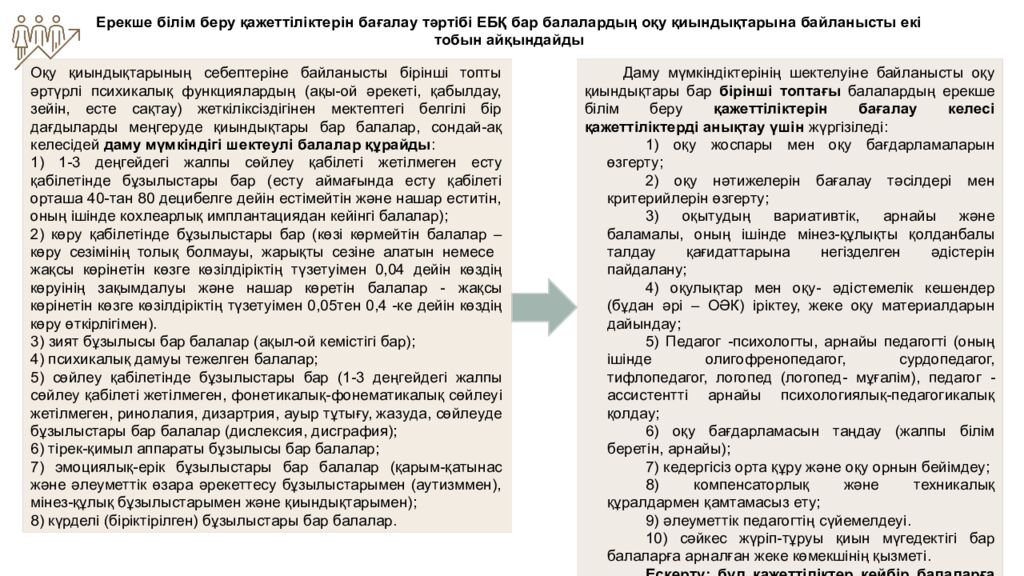 ИНКЛЮЗИВТІ БІЛІМ БЕРУ НЕГІЗДЕРІ, ҚҰРАЛДАРЫ ЖӘНЕ ПРАКТИКАЛЫҚ ШЕШІМДЕРІ