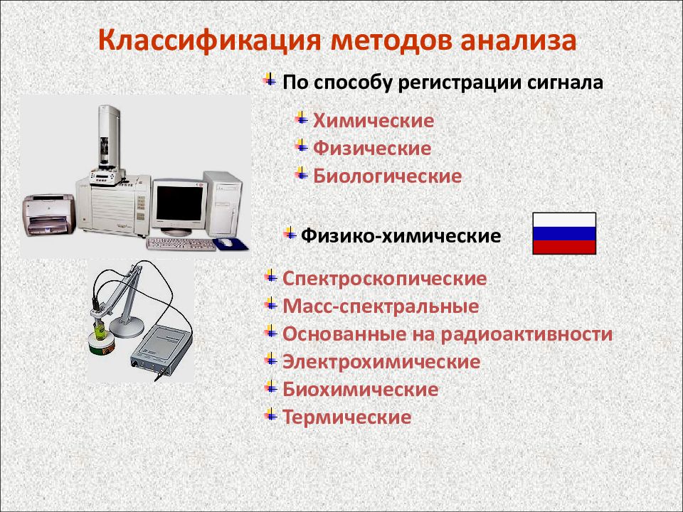 Инструментальные методы анализа презентация