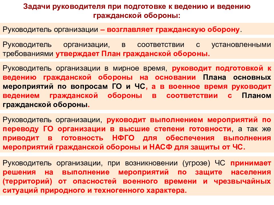 Уточнение плана гражданской обороны и защиты населения российской федерации проводится